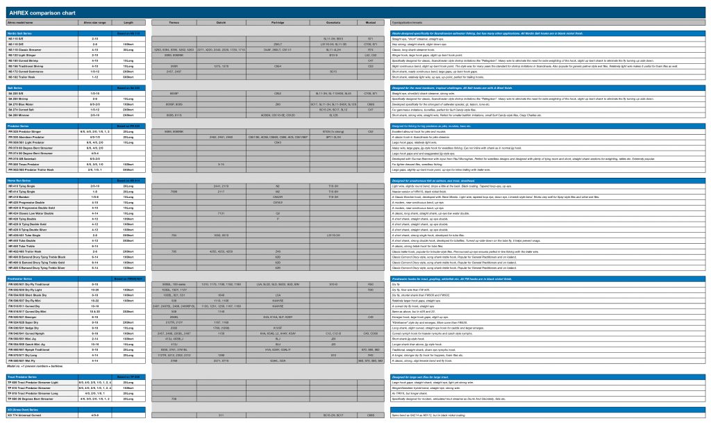 Find Mustad hook equivalents without a hook chart