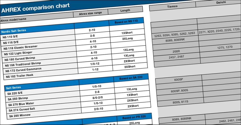 The Ahrex Comparison Chart - Ahrex Hooks